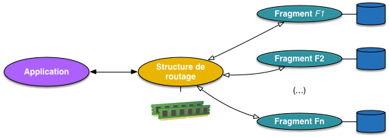 découvrez le fonctionnement du sharding et ses avantages pour améliorer la scalabilité et la performance des bases de données et des blockchains.